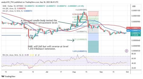 0.00000720 (MBET/USDT) .
